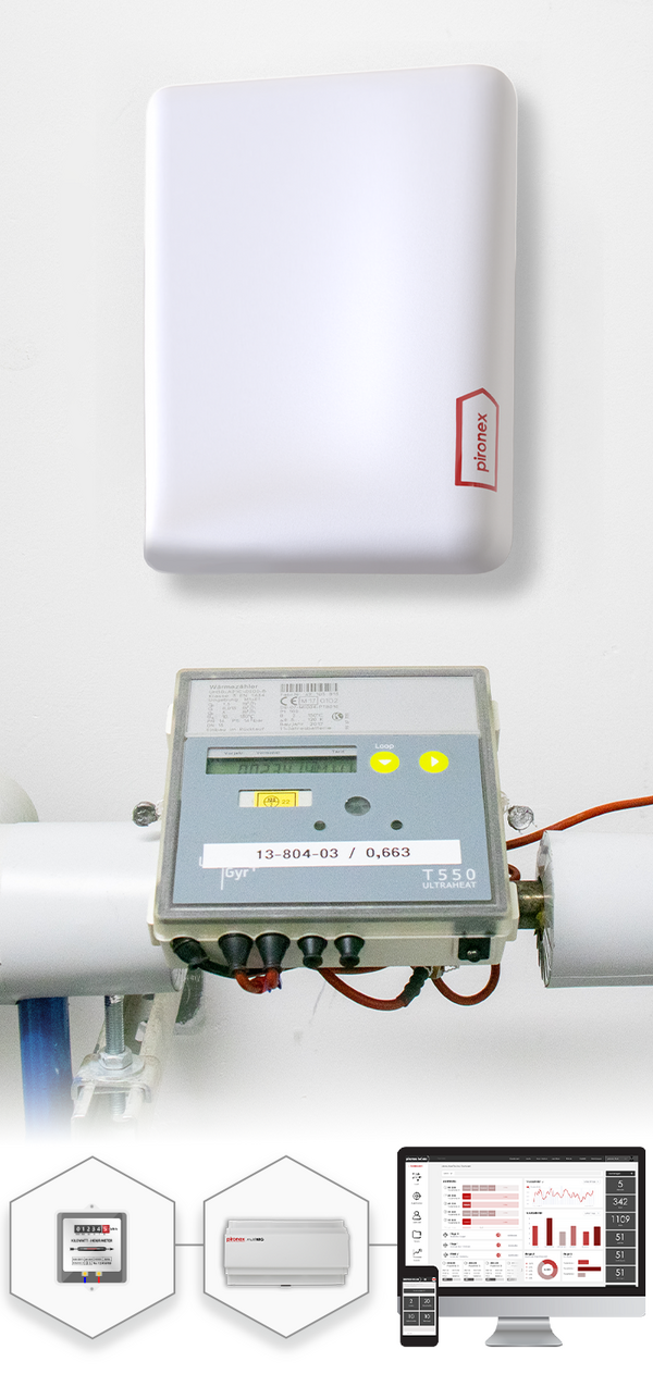 Effiziente Verbrauchsmessung für Mieterstrom und Heizungskeller Gateway über Heizkostenzähler