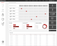 IoT Backendportal mit funktionalem Frontend IoT Backendportal mit funktionalem Frontend