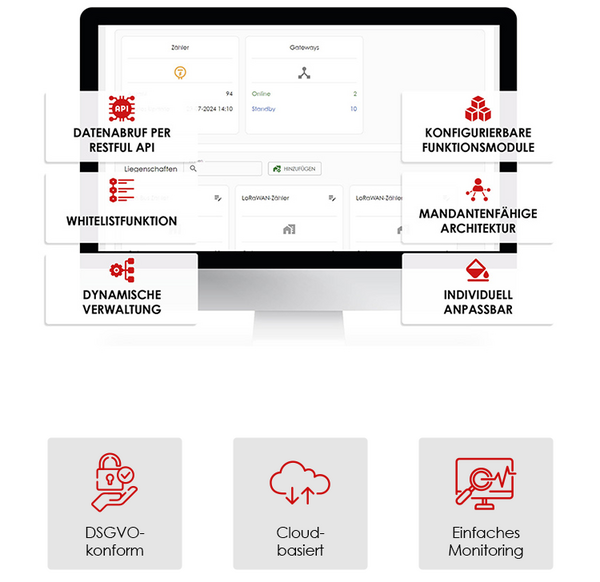 Mockup IoT-Portal Desktop