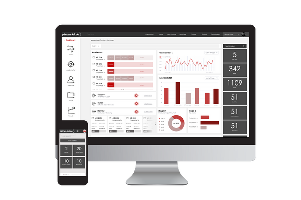 IoT Hintergrundsystem mit Frontend IoT Portal mit Frontend