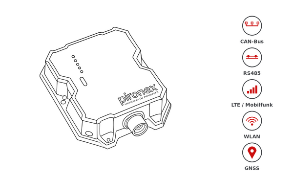 Technische Linienzeichnung des piSmart-Gateway-Linux-Gehäuses mit Status-LEDs, M12-Steckverbinder und Montagebohrungen, darunter Icons der unterstützten Schnittstellen CAN-Bus, RS485, LTE/Mobilfunk, WLAN und GNSS