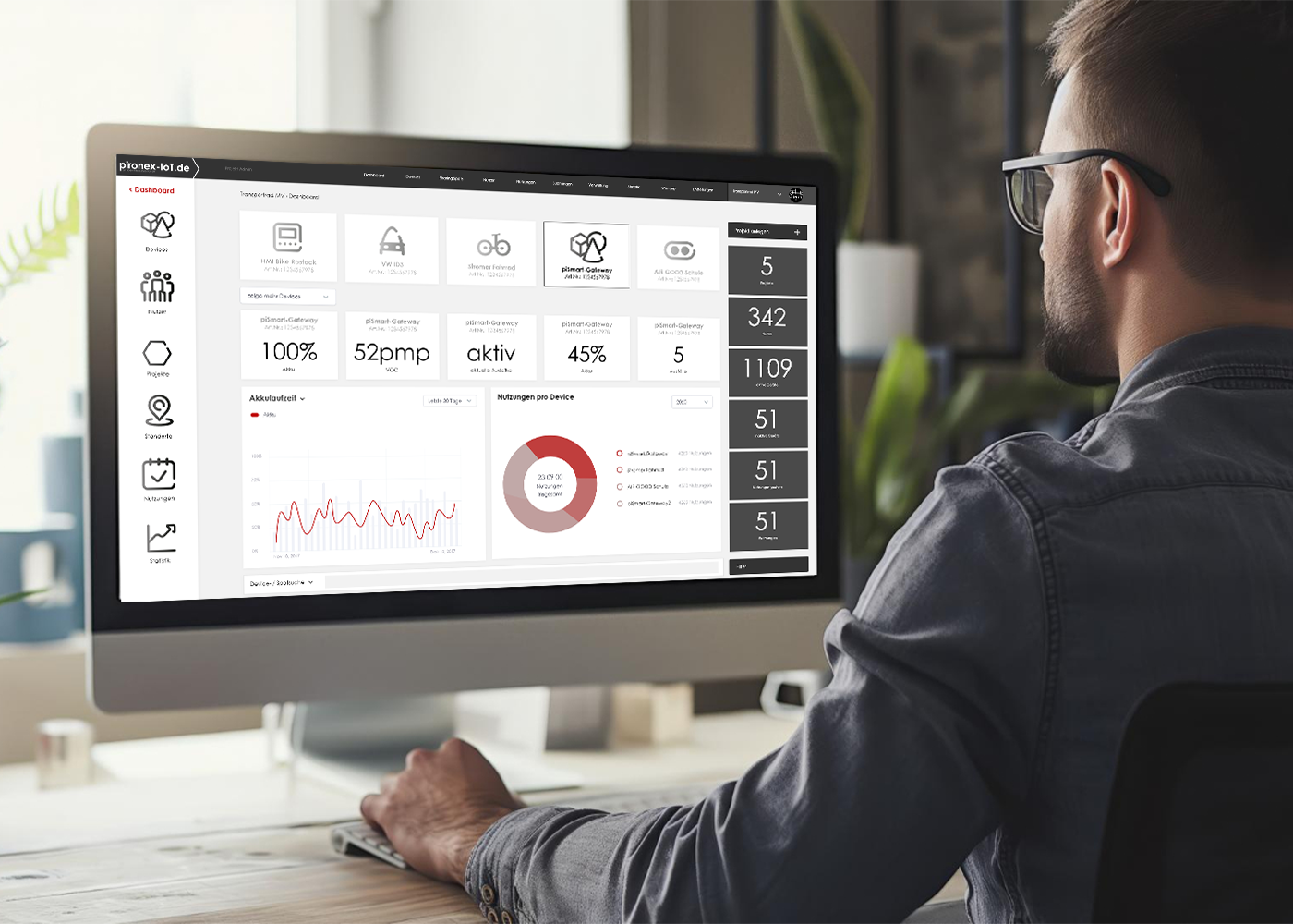 IoT-Portal für Verbrauchsdatenanalyse