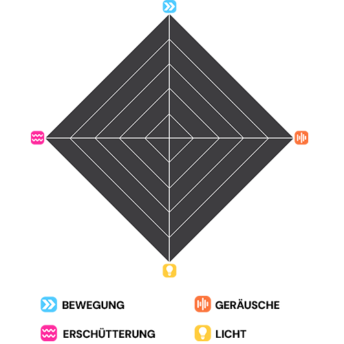 Grafik virtuelle Sensorkamera