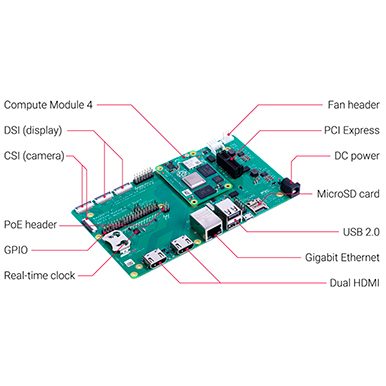 Steuerelektronik mit Raspberry Pi