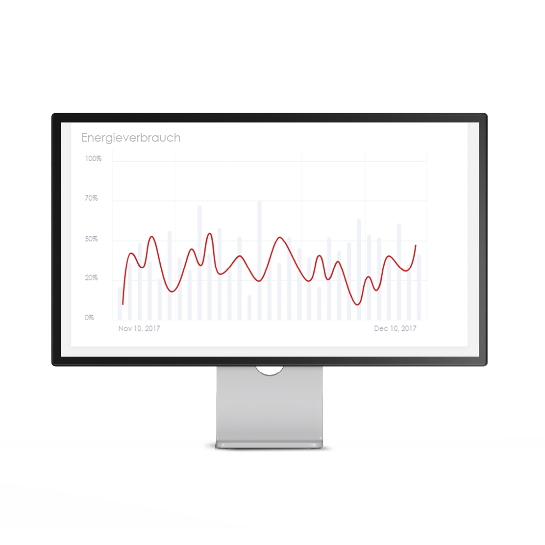 IoT-Portal Energieverbrauch