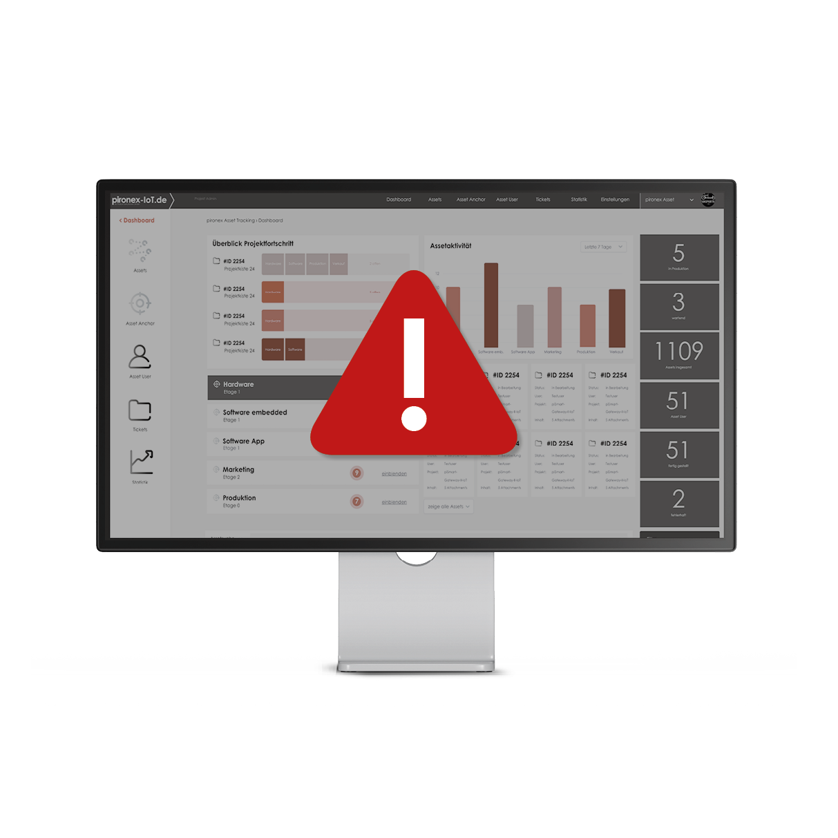 IoT-Portal Problemerkennung